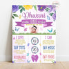 Birthday Chalkboard Poster | Butterfly theme