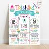 Cupcakes theme Birthday Chalkboard Poster