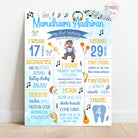 musical notes theme chalkboard poster