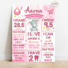Birthday Chalkboard Poster | Pink Elephant theme